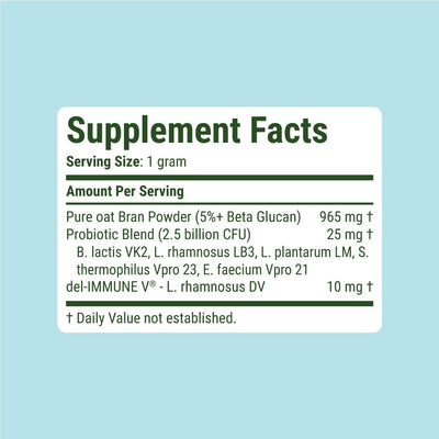 Anal Gland Relief Supplement Facts